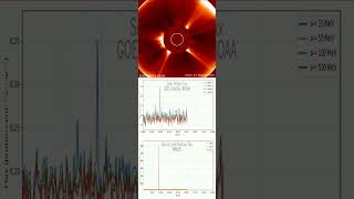 Solar Radiation daily — 18/06/2026 #cosmic #radiation #airplane #spaceweather #solarflare #cosmicona