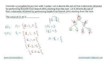 GATE 2021 SET-2 | ALGORITHMS | DFS | BFS | GATE TEST SERIES | SOLUTIONS ADDA | EXPLAINED BY POOJA