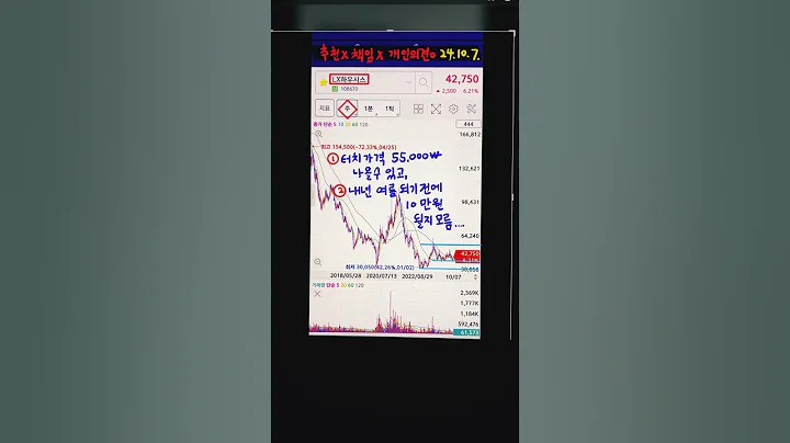 10/7)LX하우시스, 주의 가격은 3만원...