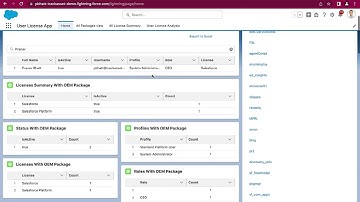The Salesforce User License App