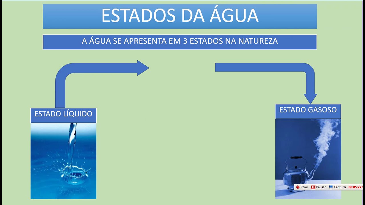 Quais Os Estados Fisicos Da Agua Na Natureza