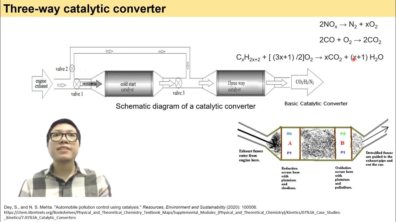 Environmental Chemistry Air Pollution Control/Catalytic Converter