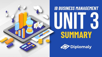 IB Business Management Unit 3 Summary: Finance & Accounts