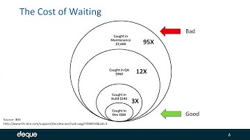 Tips for management: how accessibility testing actually impacts your development process