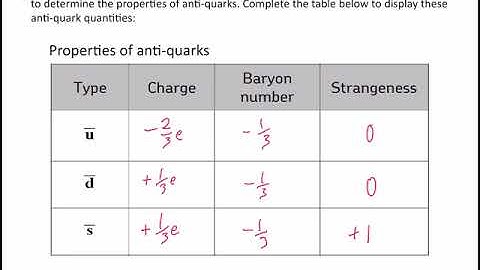 Particle Physics & Quantum Phenomena - Section 8 - Fundamental Particles - Quarks