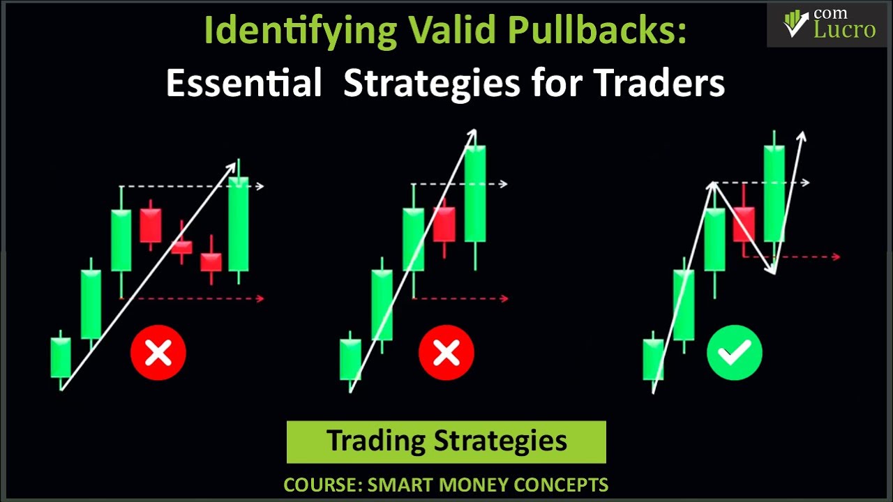 Identifying Valid Pullbacks: Essential Strategies for Traders - YouTube