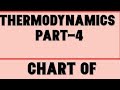 Thermodynamics part -4