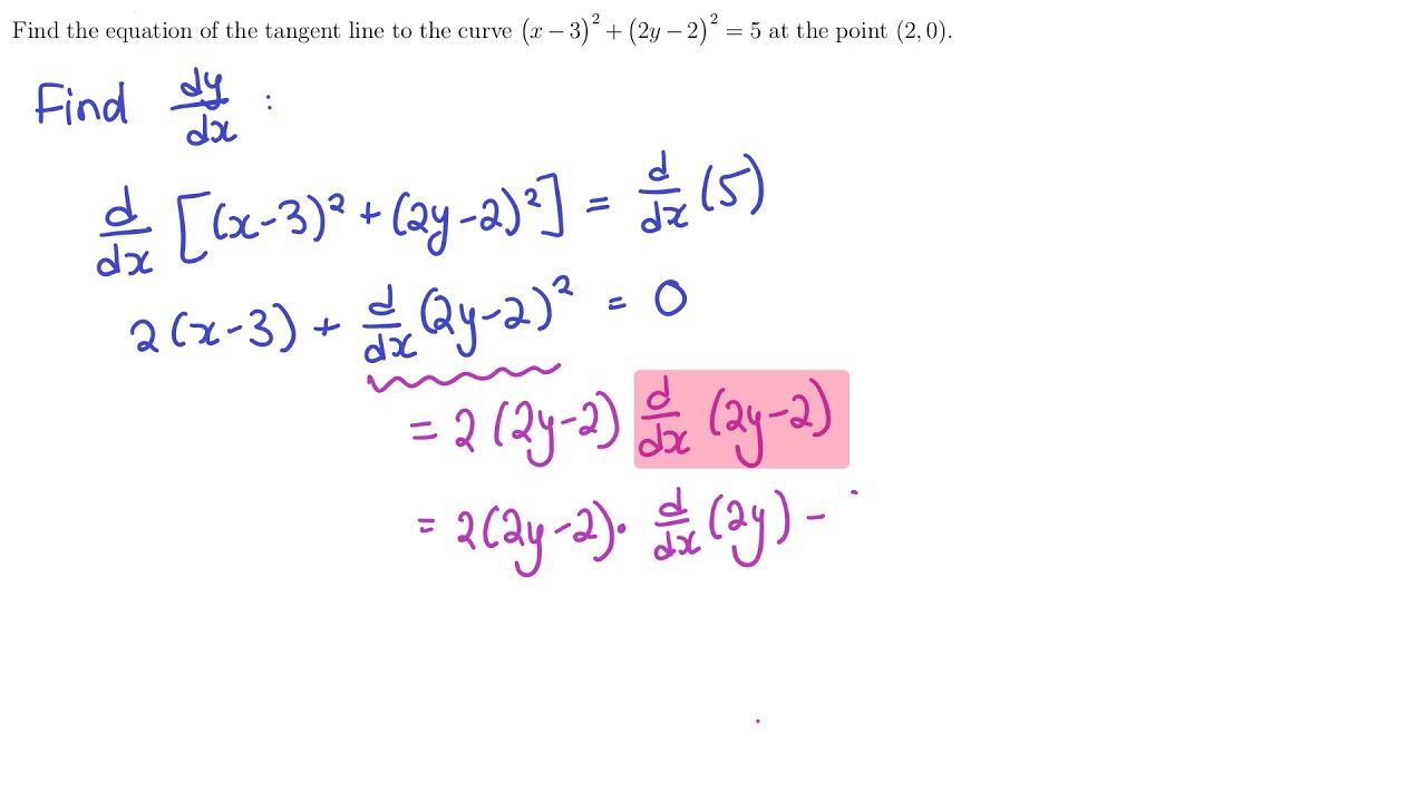 Implicit and Logarithmic Differentiation