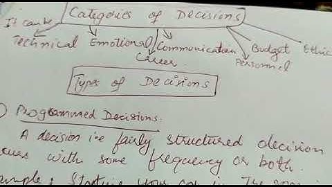 Categories of decisions / Types of decisions : Programmed decision, Unprogrammed decision