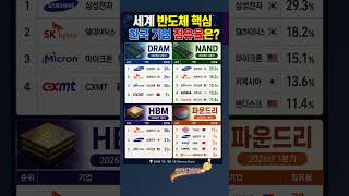 세계 반도체 핵심 한국 기업 점유율은 #세계순위 #반도체 #대기업 #기업순위 #삼성 #SK