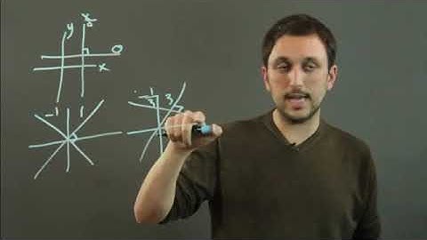 Why Perpendicular Lines Have Negative Reciprocal Slopes