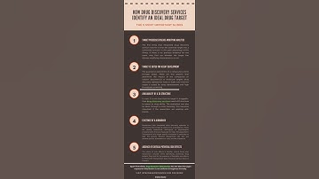 How Drug Discovery Services Identify an Ideal Drug Target