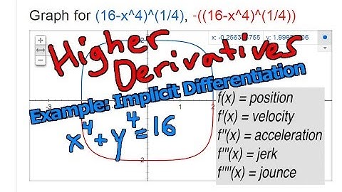 Higher Derivatives Example: Implicit Differentiation