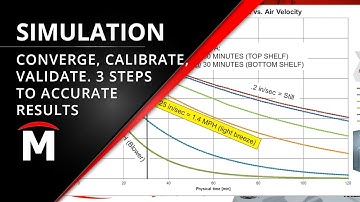 3 Steps to Accurate Simulation Results - Converge, Calibrate, Validate - Flow