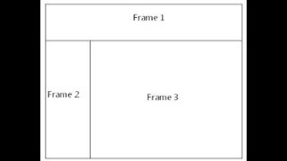 HTML Frameset Tags