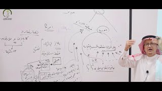 مهارات التخطيط الاستراتيجي ببطاقة الأداء المتوازن (7 - 11) BSC . عبدالعزيز السليم