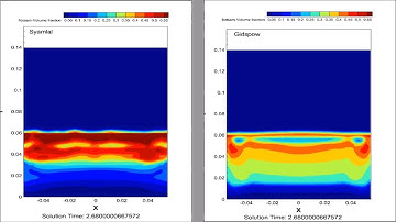 Pulsating Fluidized Bed || CFD Simulation || ANSYS Fluent