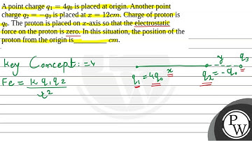 A point charge \(q_1=4 q_0\) is placed at origin. Another point charge \(q_2=-q_0\) is placed at....