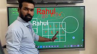Cornea Interactive Flat Panel with android 11 and lots of advance feature inbuilt.