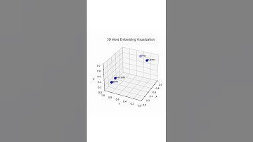 Word Embeddings simplified.  learn more at https://youtu.be/S1hrttl5SGE?feature=shared