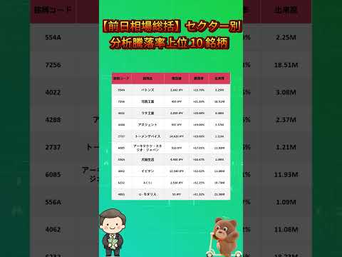 【前日相場総括】セクター別分析！騰落率上位 10 銘柄
