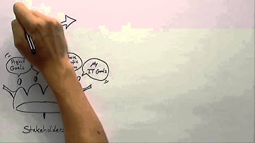 Challenges when designing the optimal IT architecture (SAP EA Explorer - Short Video)