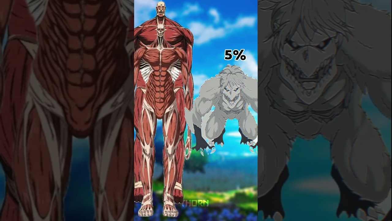 How Much % Power Would Bertholdt & Armin Colossal Titan Winning against 