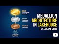 Medallion Architecture Explained in Lakehouse | Azure Data Lake Gen2 | Fabric & Azure End-to-End