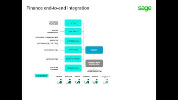Sage X3 - Introduction to Sage X3