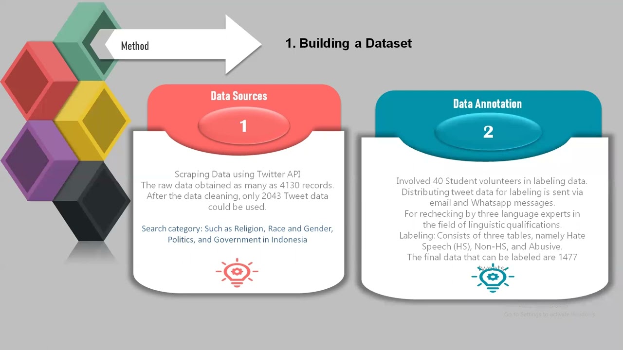 Twitter Hate Speech and Offensive Language Detection