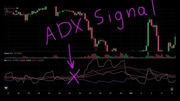 Average Directional Index (ADX ) - Explained Simply