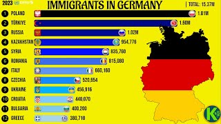 Immigrants in Germany