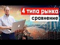 4 типа рынка: монополия, олигополия, конкуренция, монопсония и их характеристика