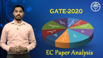 GATE 2020   EC Paper Analysis