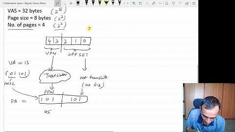 memory virtualization part 5 Paging mechanism