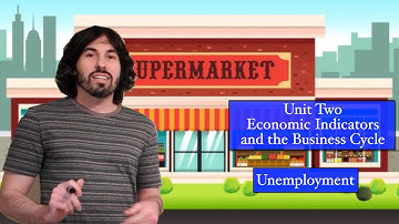 AP Macroeconomics Topic 2.3 - Unemployment