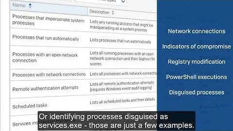 Sophos Intercept X with EDR for Threat Hunting