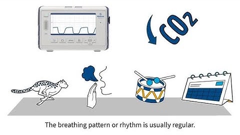 MedEd capnography byte 9: Hyperventilation