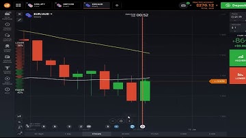 binary options trading signals telegram - trading signals for binary options