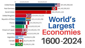 Largest Economies in the World | 1600-2024