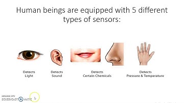 Sensors & Transducers: Introduction