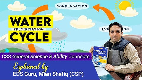 Water Cycle - Hydrosphere | General Science & Ability for CSS | Mian Shafiq CSP