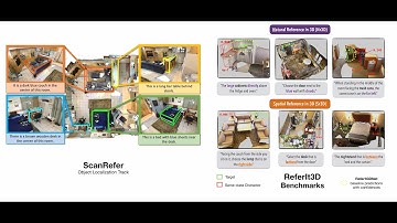 [CVPR-2021] 1st Workshop on Language for 3D Scenes