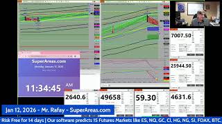 Mr. Rafay Jan 12, 2026 - SuperAreas.com Live Stream Trading Floor Canada