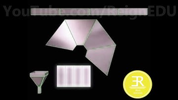 Development of Funel - #ReignEdu Animation Series #ED19