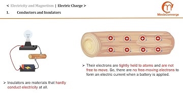 [IGCSE Physics] Conductors and Insulators