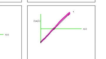 SPH3U - (Video 29)  Kinematics - [Part 3] Velocity-Time Graphs