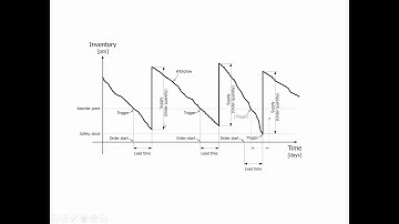 How does Reordering Policy Fixed Reorder Quantity suggest new orders?