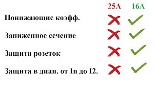 Выбор автоматического выключателя. 25А против 16А.