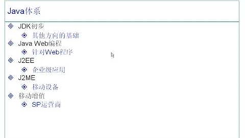 01 JAVA简介 源代码 及重要说明